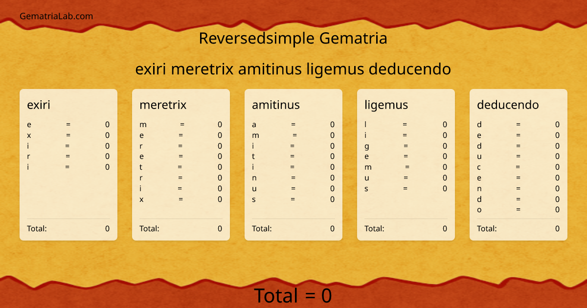exiri meretrix amitinus ligemus deducendo in reversedsimple Gematria